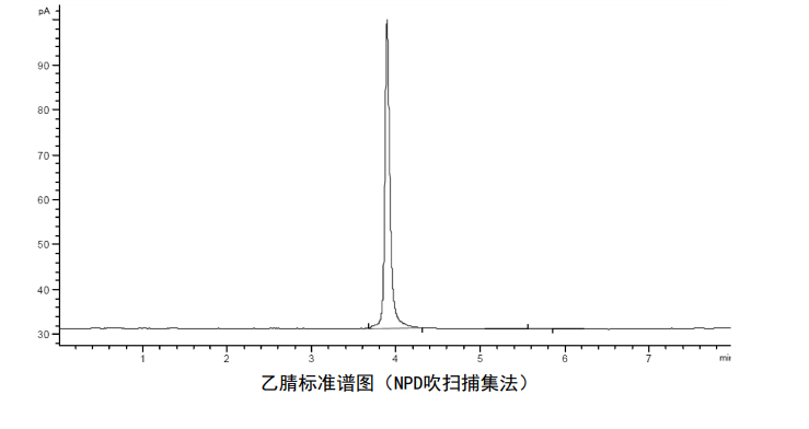 檢測地表水中乙腈含量的步驟 檢測地表水中乙腈含量的步驟