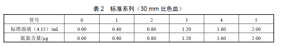 水楊酸分光法檢測水中氨氮的具體步驟 水楊酸分光法檢測水中氨氮的具體步驟