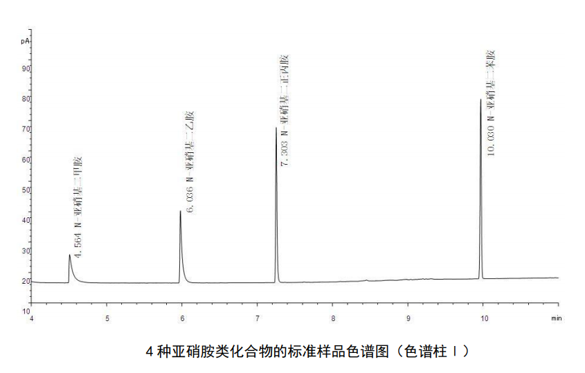 檢測水中亞硝胺類化合物的具體步驟 檢測水中亞硝胺類化合物的具體步驟