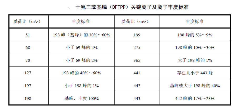 檢測水質中有機磷農藥的具體步驟 檢測水質中有機磷農藥的具體步驟