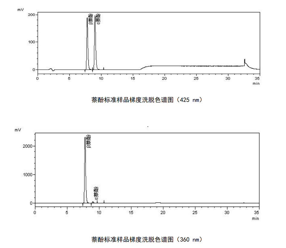 地表水中萘酚含量的檢測方法-高效液相色譜法 地表水中萘酚含量的檢測方法-高效液相色譜法